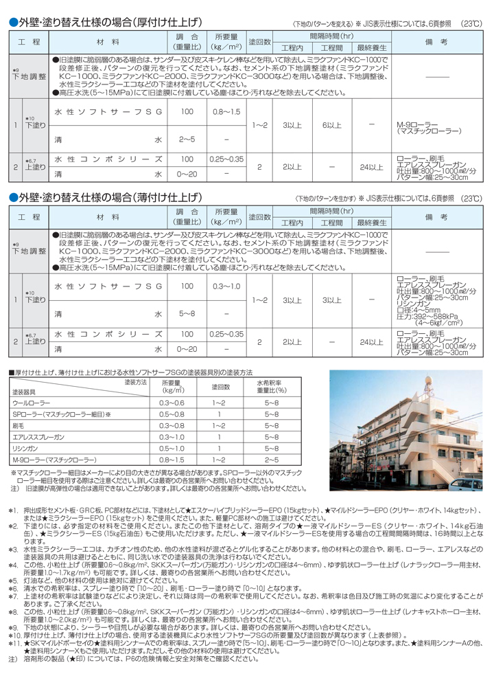 水性コンポウレタンとは