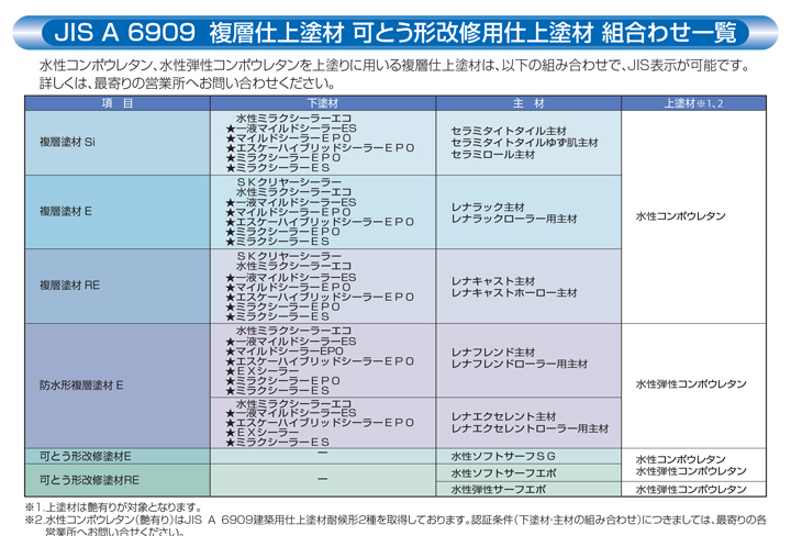 水性コンポウレタンとは