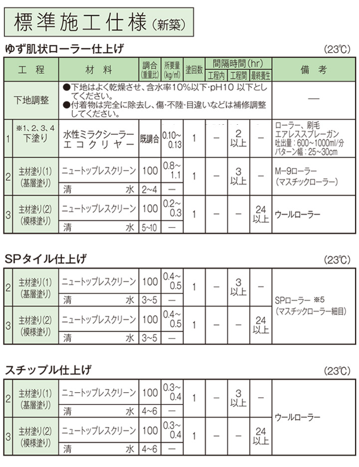 ニュートップレスクリーンとは