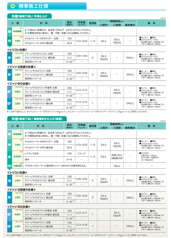 クリーンマイルドフッソとは