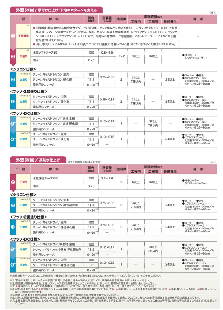 クリーンマイルドフッソとは