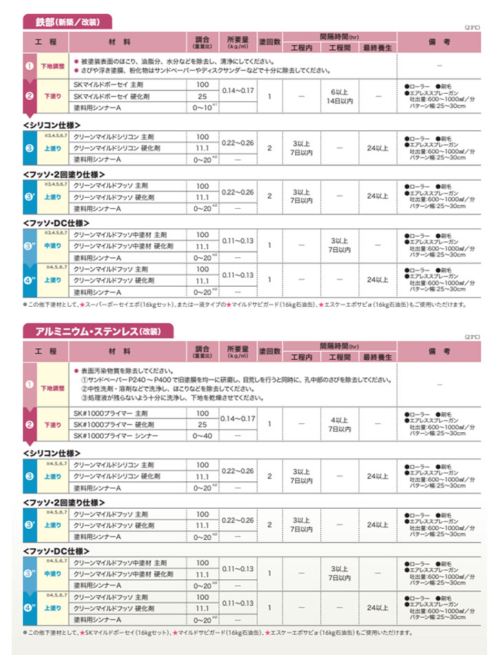 クリーンマイルドフッソとは