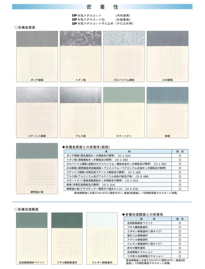 IP水性メタルコートとは