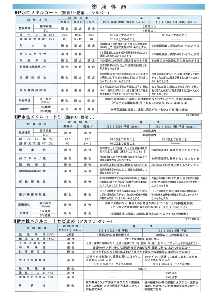 IP水性メタルコートとは
