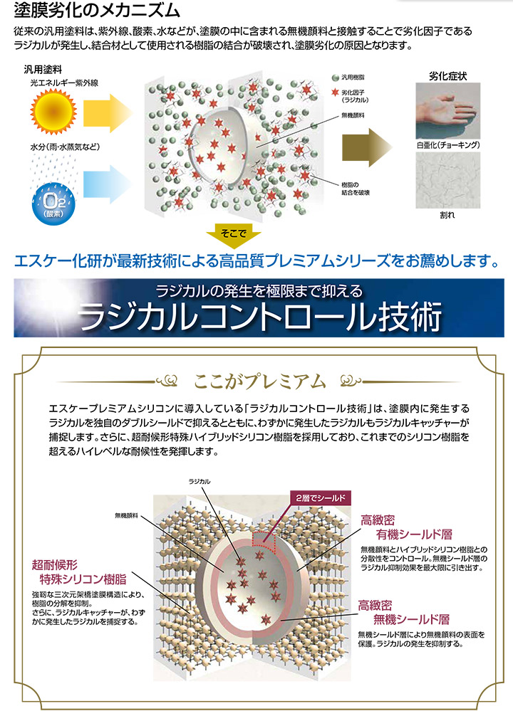 エスケープレミアムシリコンとは