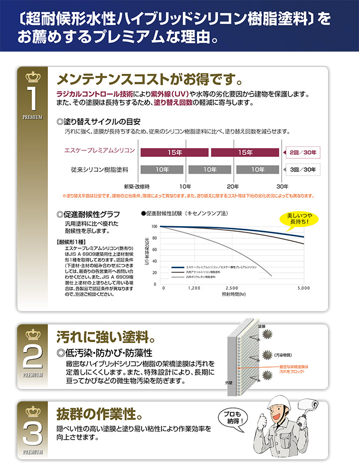 エスケープレミアムシリコンとは