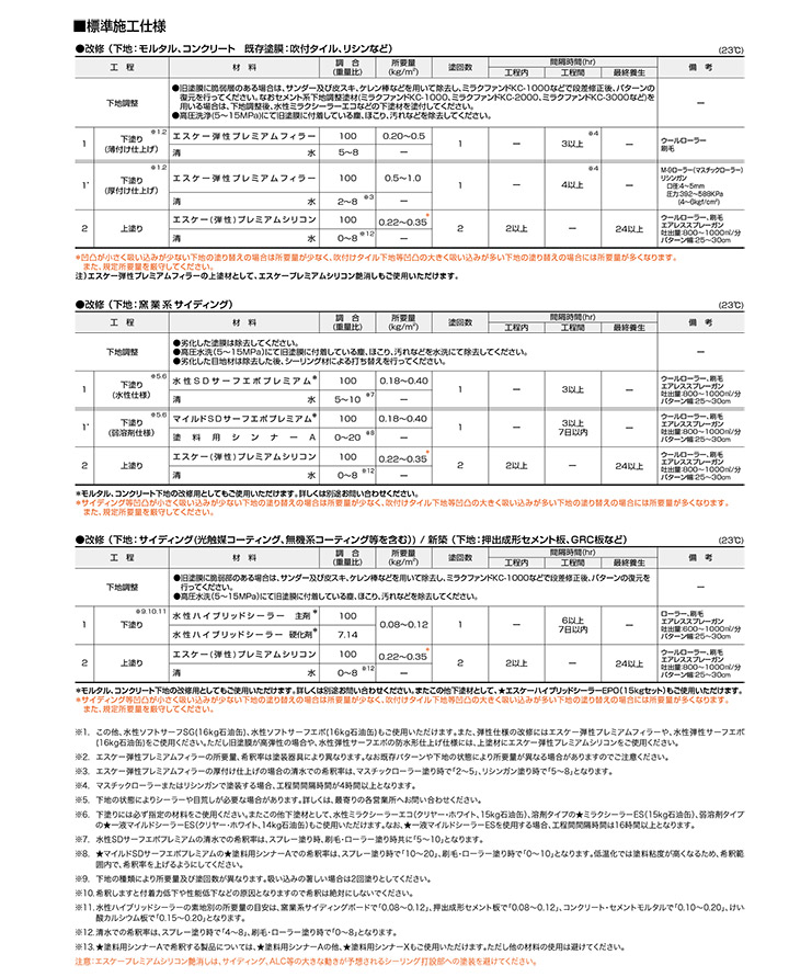 エスケープレミアムシリコンとは