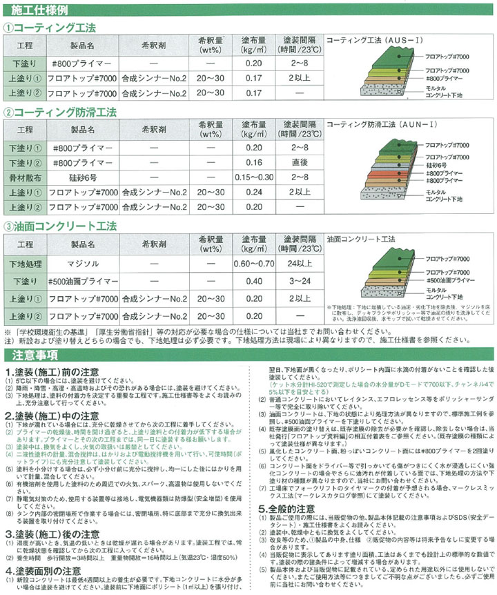 フロアトップ #7000とは