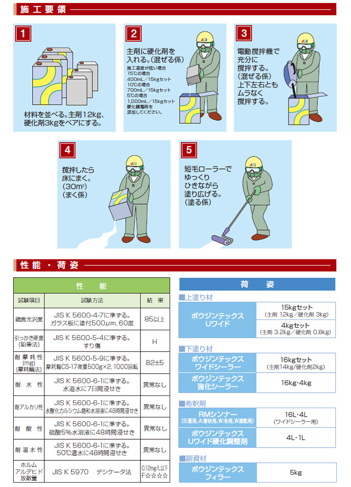 ボウジンテックス Uワイドとは