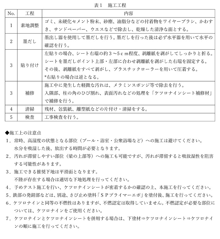 ケツロナインシート（菊水化学工業）とは