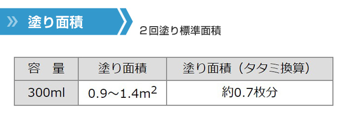 透明さび止めスプレー