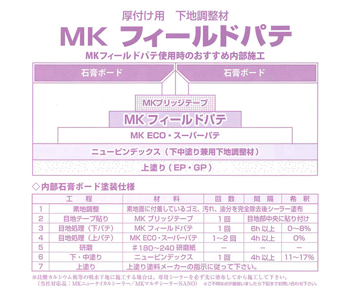 MK フィールドパテ