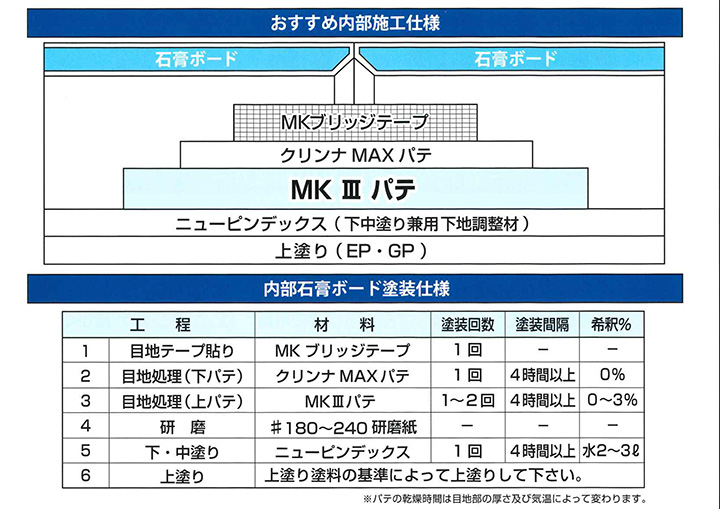 MK lll パテ