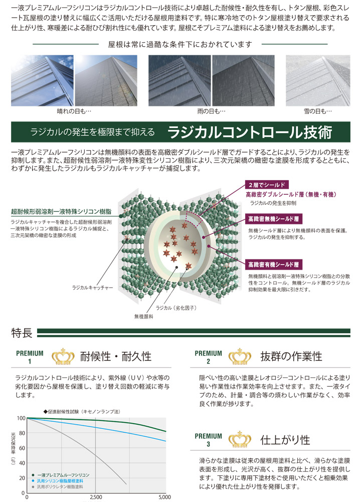 一液プレミアムルーフシリコン（エスケー化研）とは