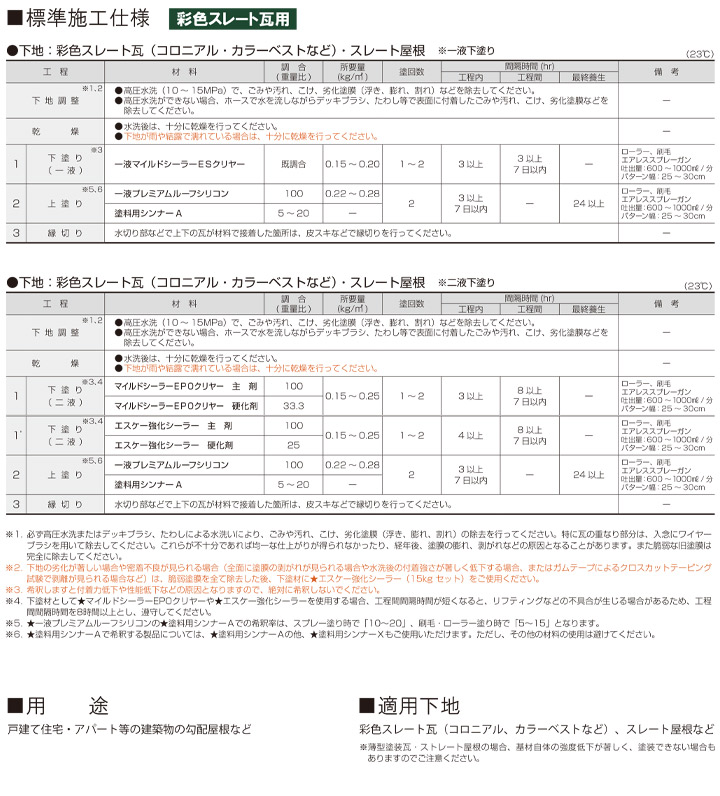 一液プレミアムルーフシリコン（エスケー化研）とは