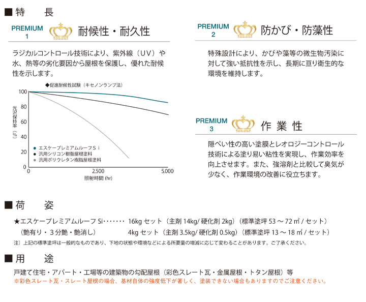 エスケープレミアムルーフSi（エスケー化研）とは