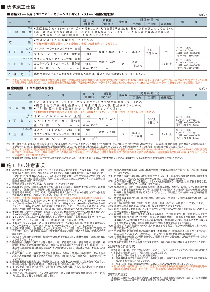 エスケープレミアムルーフSi（エスケー化研）とは