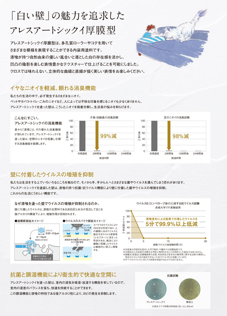 アレスシックイとは2