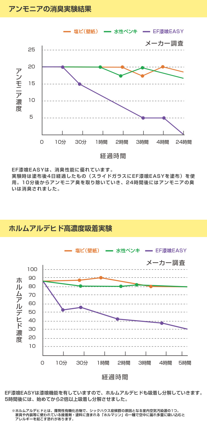 ローラータイプ実験結果