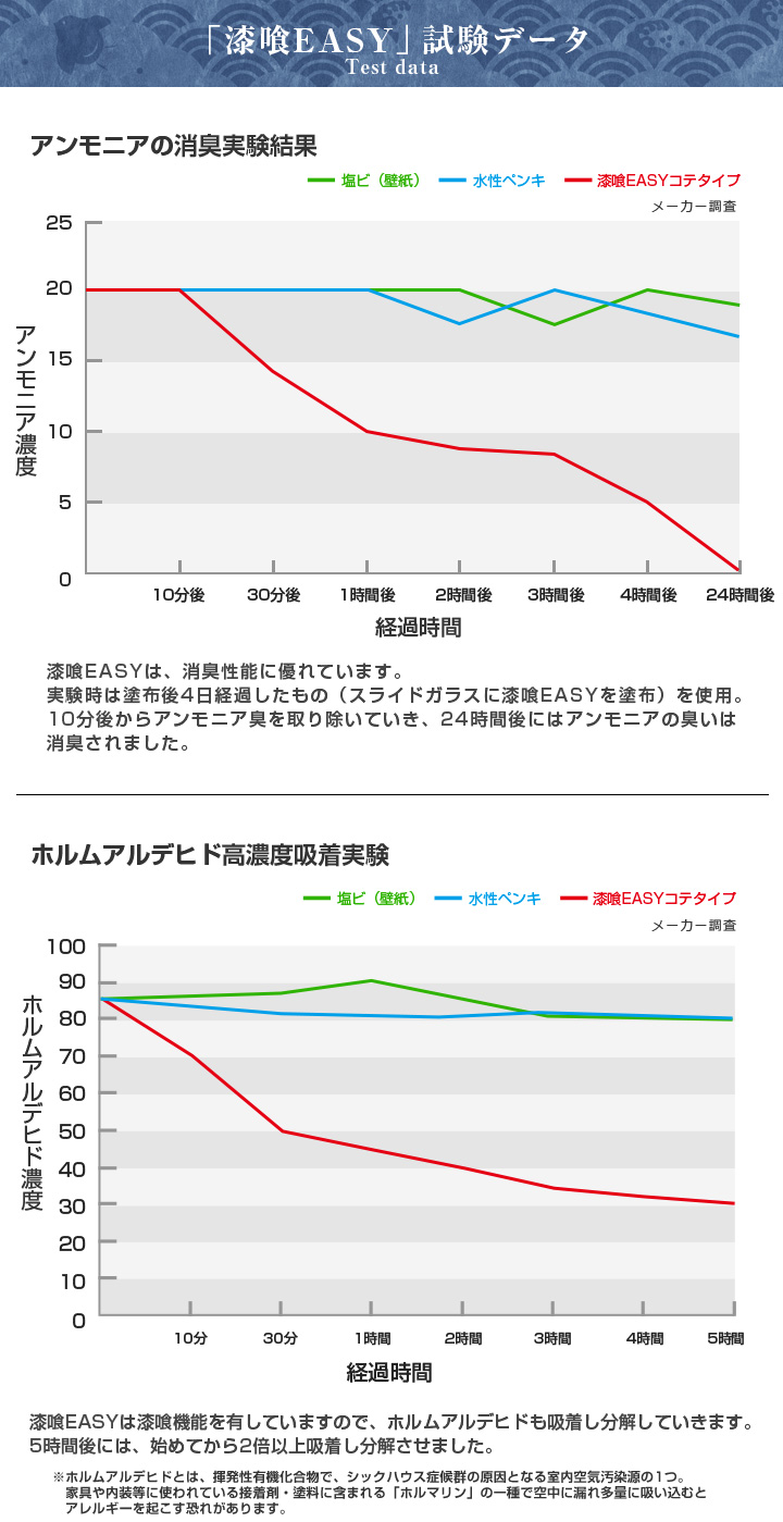 コテタイプ実験結果