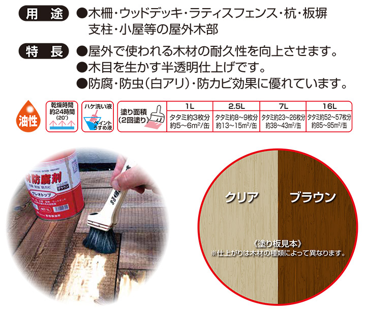 クレオトップとは