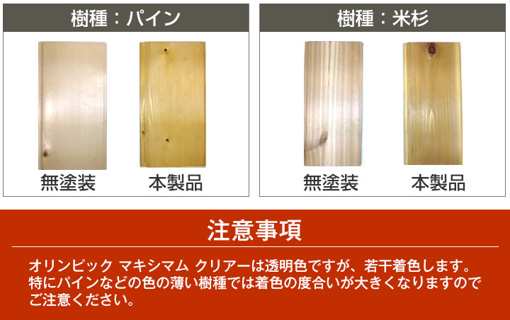 オリンピック マキシマムとは