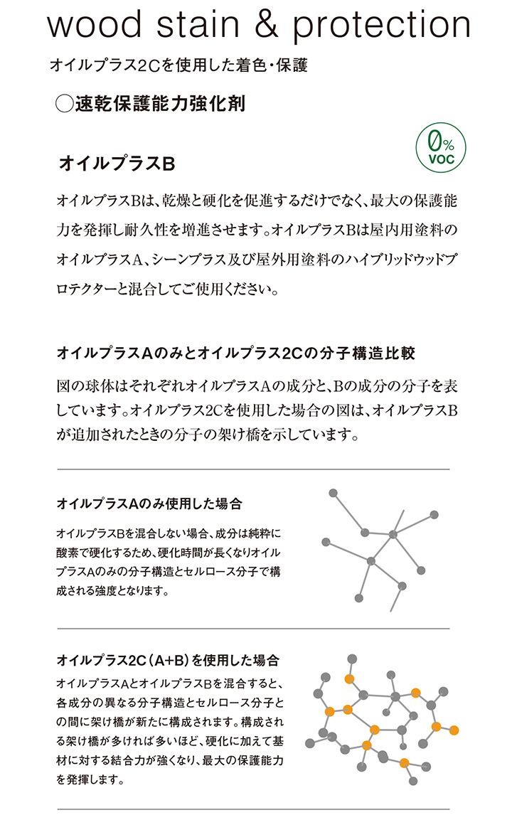 オイルプラスB