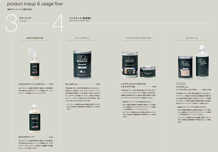 ルビオモノコート　ウッドクリーム（スタンダード色）