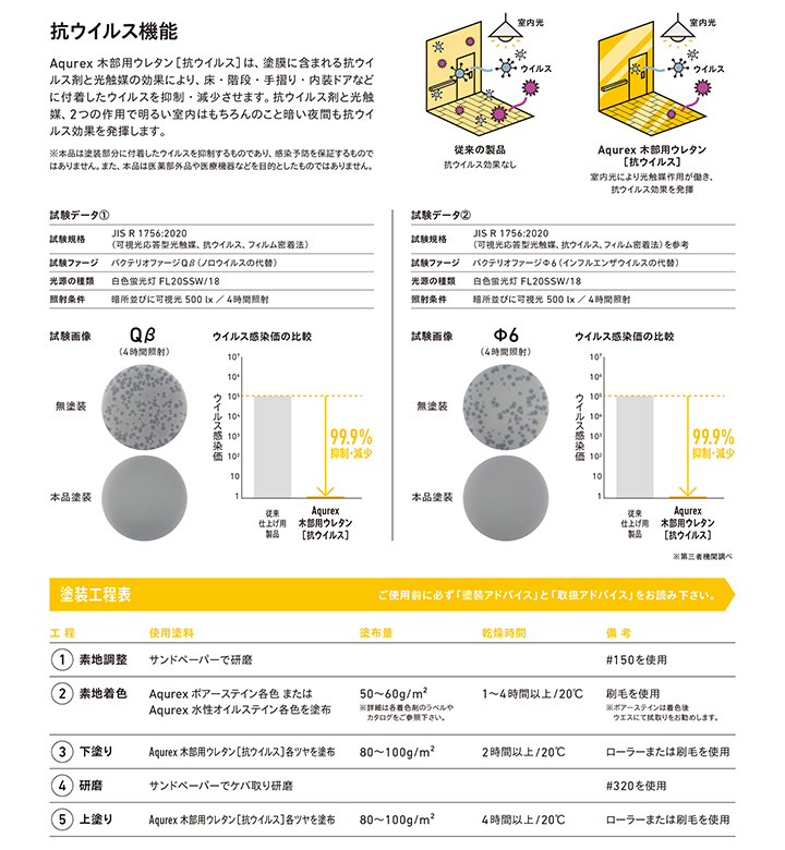 アクレックス木部用ウレタン　抗ウイルス