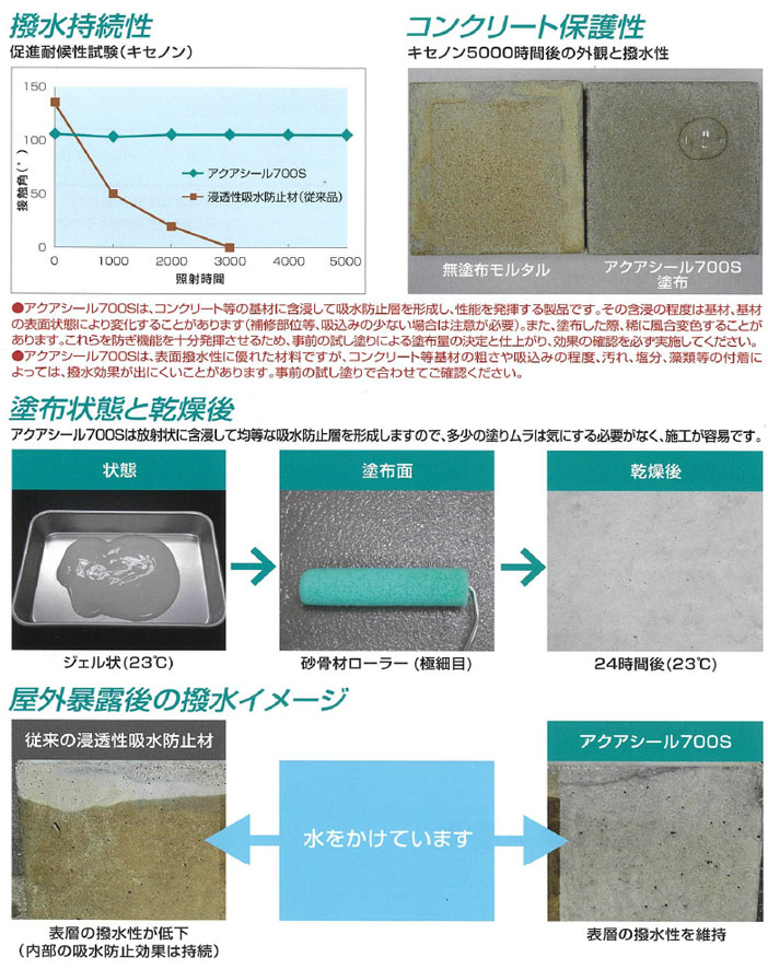 アクアシール700Sとは