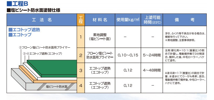 エコトップ遮熱とは