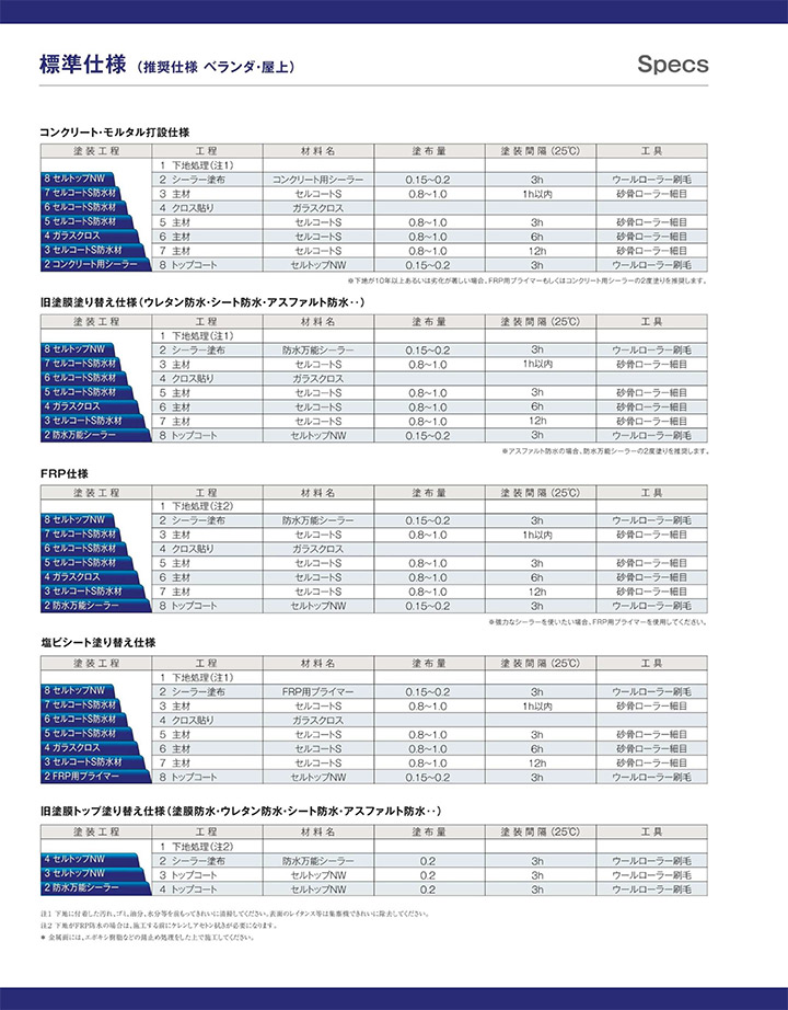 セルコートSとは