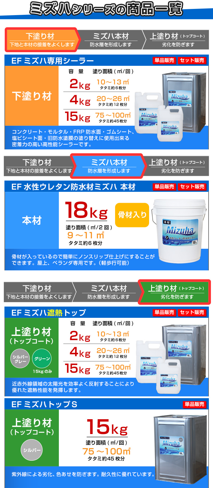 ミズハシリーズの商品一覧