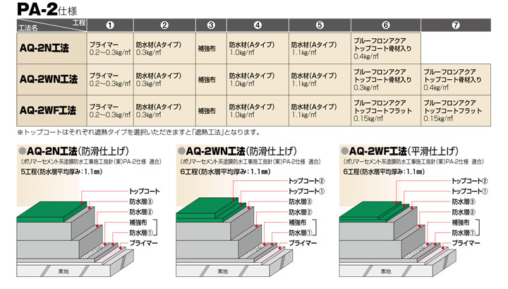 プルーフロンアクアとは