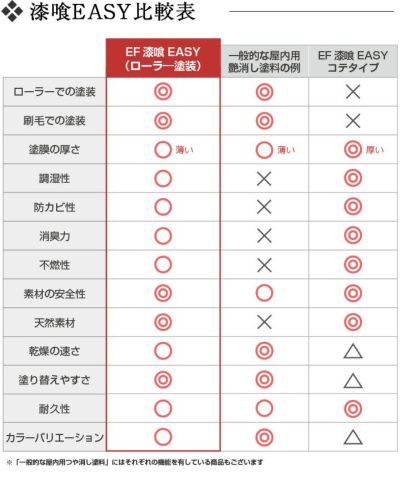 EF漆喰EASY (しっくい/シックイ/水性/ペイント/DIY) 