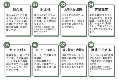 【黒板塗料】EF黒板ペイント 0.9kg＋かんたん塗装用具セット （チョークボードペイント/油性/ペンキ/塗装キット付き）