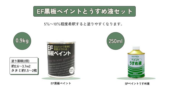 【黒板塗料】EF黒板ペイント0.9kg＋ペイントうすめ液250mlセット（油性/ペンキ/チョークボードペイント）