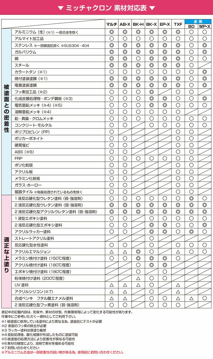 ミッチャクロンマルチ エアゾール 420ml （密着プライマー/密着剤/染めQテクノロジー) | パジョリス