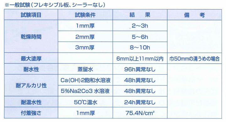 ガードII 2.5L （100300/メーコー/内・外部万能パテ）