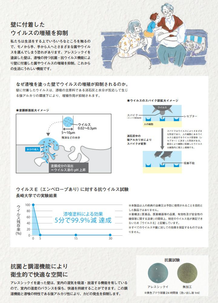 アレスシックイ 4kg 白・ホワイト （関西ペイント/水性/漆喰塗料/しっくい/抗菌/抗ウイルス/消臭） パジョリス