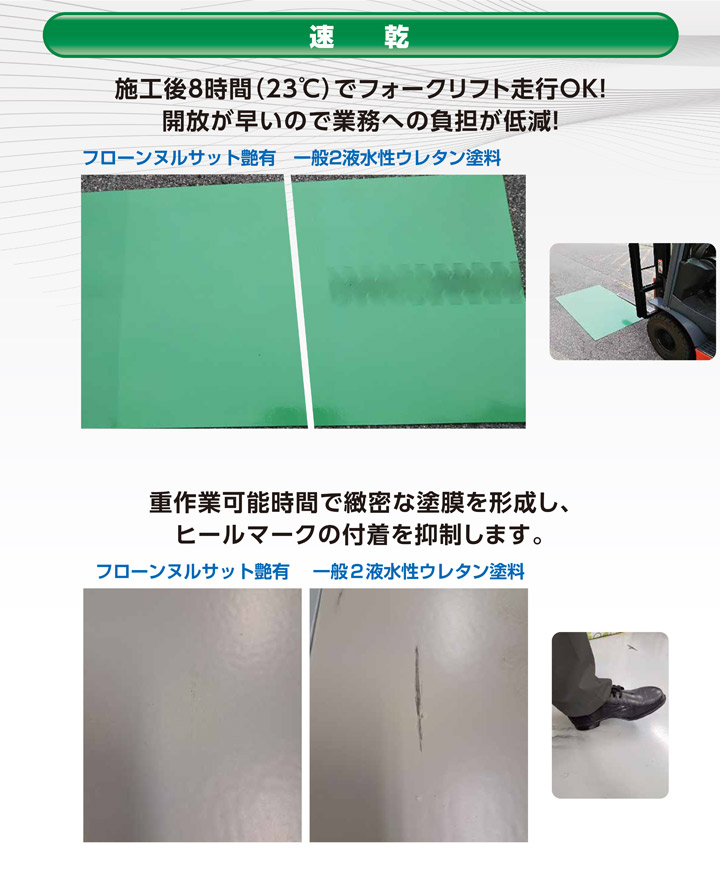 フローン ヌルサット 　常備色　 3.3kgセット