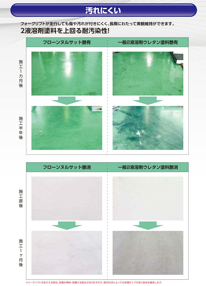 フローン ヌルサット 　常備色　 3.3kgセット