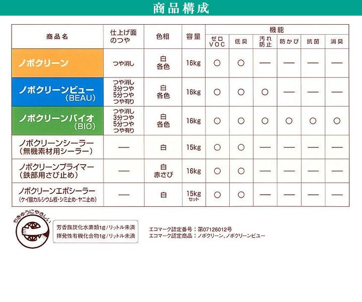 ノボクリーンシーラー 白 15kg（119728/大日本塗料） | パジョリス