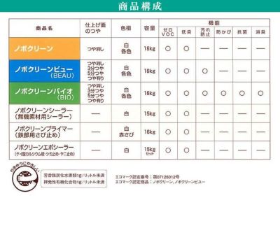 ノボクリーン 艶消 淡彩色 16kg