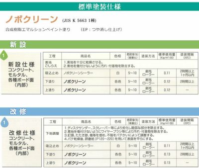 ノボクリーン 艶消 青系濃彩色 4kg 