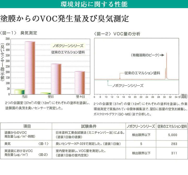 ノボクリーンビュー 各艶 白 16kg