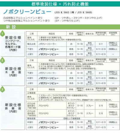 ノボクリーンビュー 各艶 白 16kg