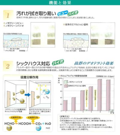 ノボクリーンバイオ 各艶 白 16kg