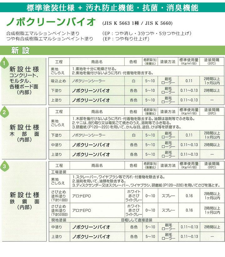 ノボクリーンバイオ 各艶 白 16kg