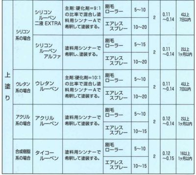 シリコンルーベンニ液EXTRA　コーヒーブラウン　15kgセット（大日本塗料/屋根塗料/トタンペイント） 